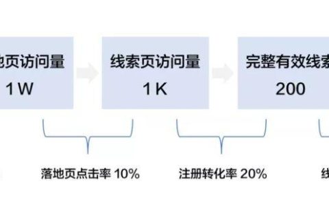 广告公司推广渠道分析怎么写(现在一般都用什么渠道做推广)