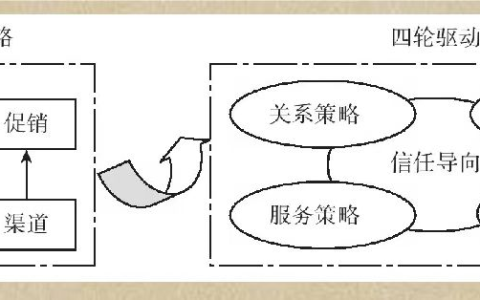 工业品营销案例策略分析(工业品营销策略有哪些)