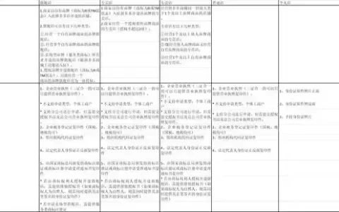 拼多多招商平台是真的吗(拼多多招商是什么工作)