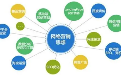 网络营销技巧和营销方法有哪些内容和方法(网络营销五个主要手段)