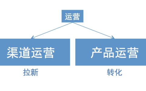 渠道运营是做什么的工作(如何做好渠道运营)